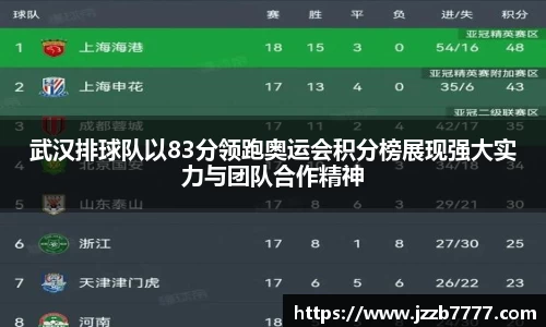 武汉排球队以83分领跑奥运会积分榜展现强大实力与团队合作精神